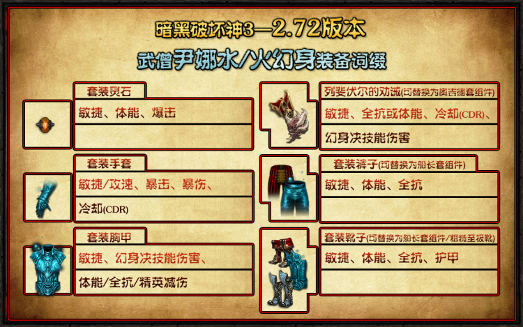 《暗黑3》25赛季武僧尹娜水人速刷BD搭配
