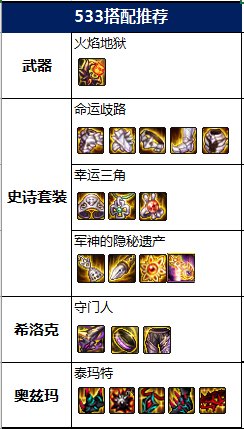 DNF2022召唤毕业装备推荐