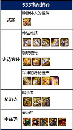 DNF2022女弹药毕业装备推荐