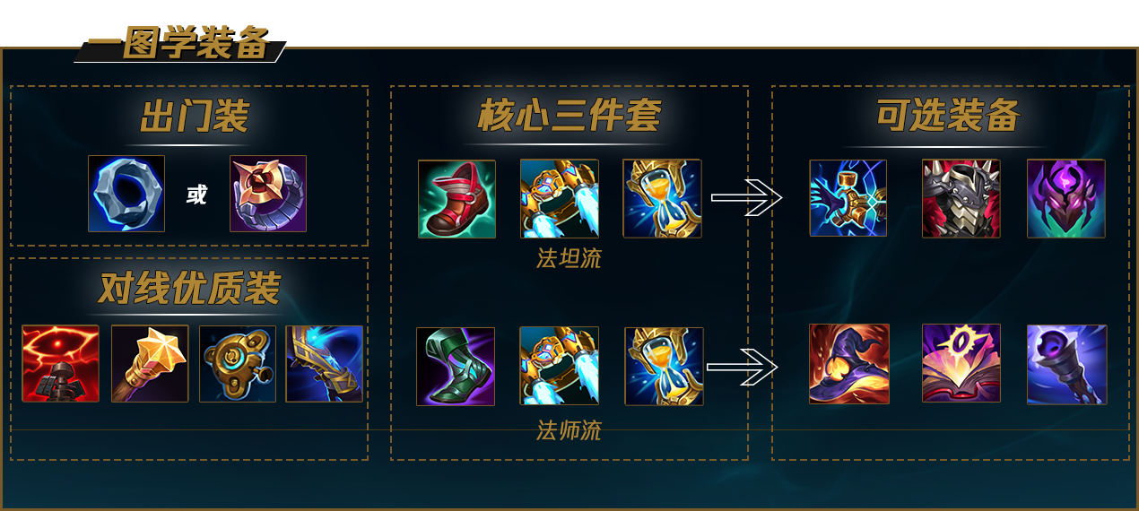 LOLS12加里奥出装推荐