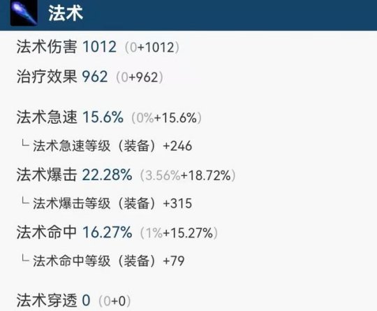 魔兽世界tbc怀旧服元素萨P2毕业装备怎么搭配