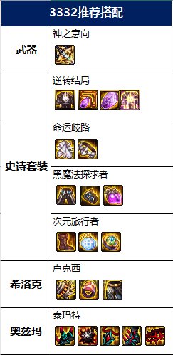 DNF2022精灵骑士毕业装备推荐