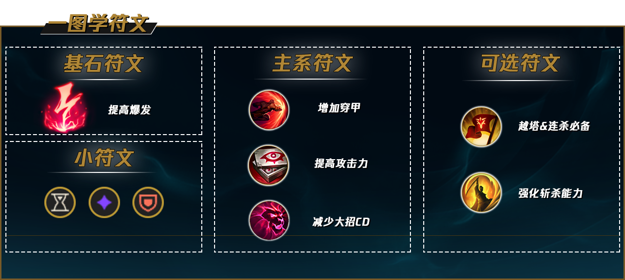 LOLS12末日天赋推荐