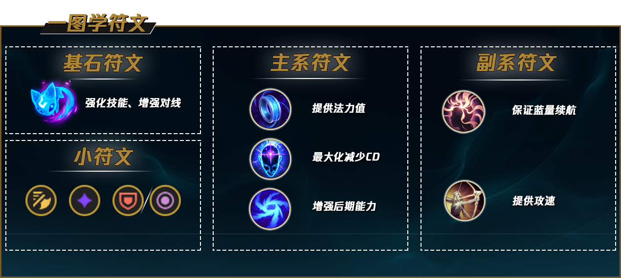 LOLS12冰女天赋推荐