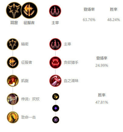 LOL2022亚索符文推荐