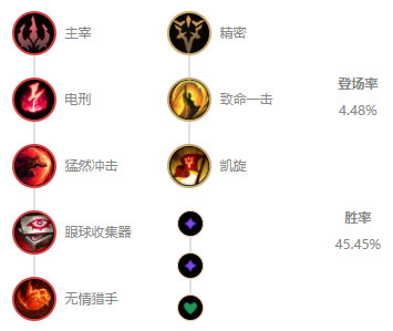 LOL2022劫符文推荐