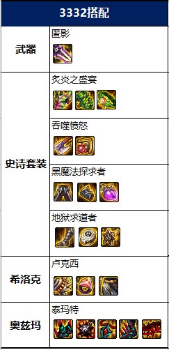 DNF2022刺客毕业装备推荐