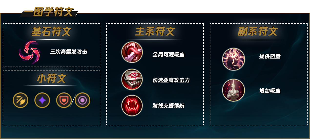 LOL2022德莱文符文推荐