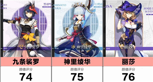 原神最美女角色排名