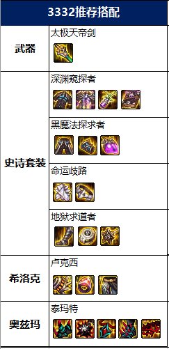 DNF2022龙神毕业装备推荐