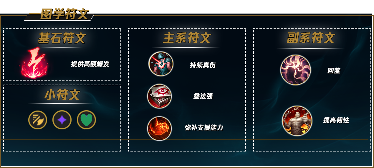 LOL2022冰鸟符文推荐