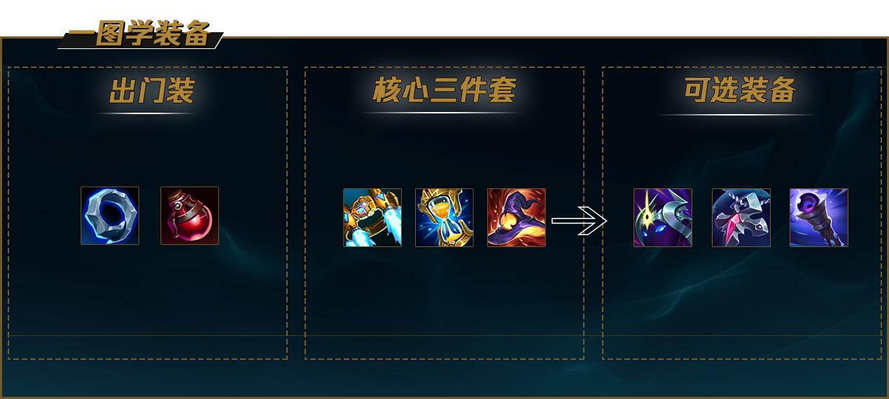 LOLS12吸血鬼出装推荐