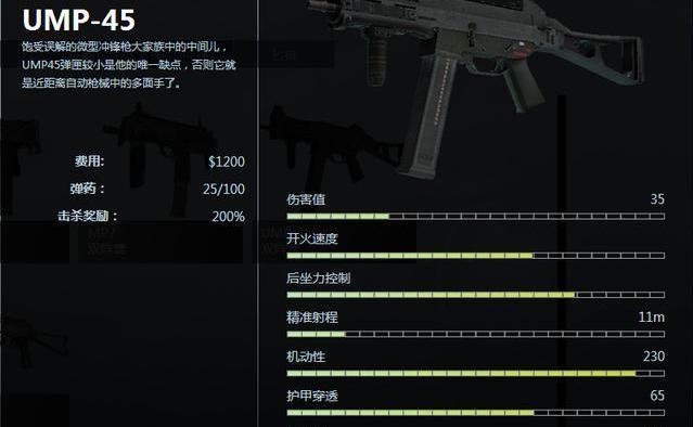 CSGO冲锋枪哪个最好用
