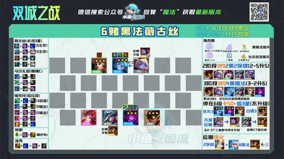 云顶之弈S6黑法薇古丝怎么玩