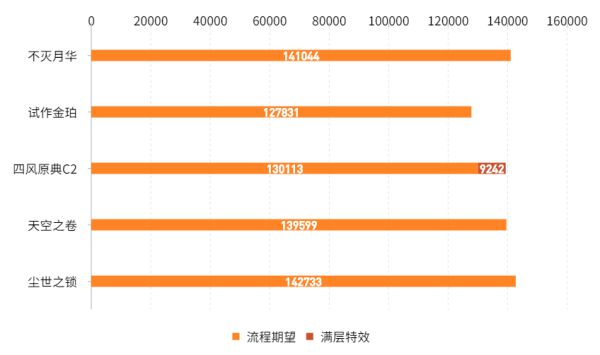 原神不灭月华适用角色有哪些