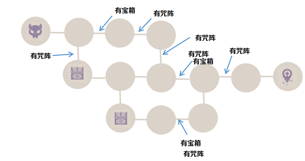 原神噩兆幽伏之寮怎么过