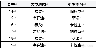 绝地求生2021地图轮换计划是什么