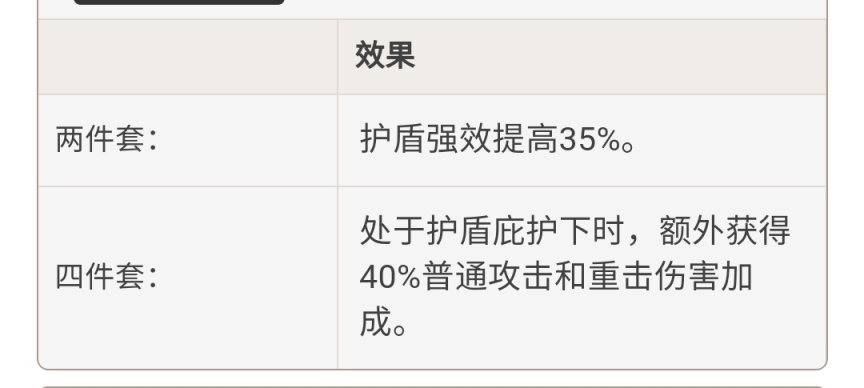 原神2.2版本圣遗物强度怎么样