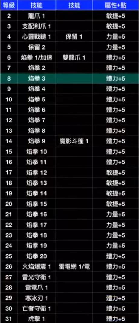暗黑2重制版武学刺客开荒怎么加点