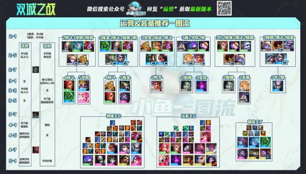 云顶之弈S6赛季辛丑刺怎么玩