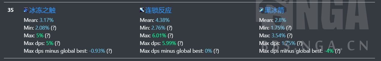 魔兽世界9.15冰法天赋
