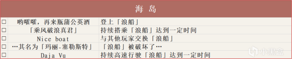 原神2.2版本全成就解锁指南