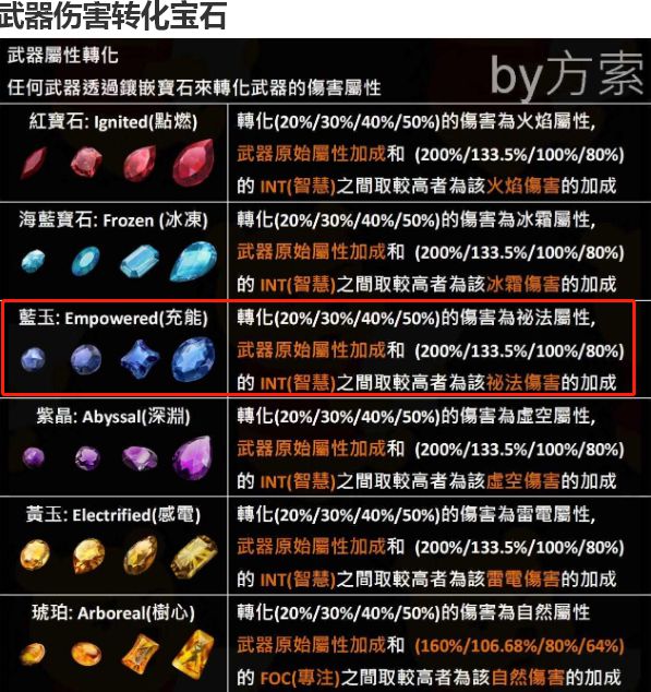 新世界腐化点怎么速刷