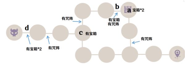 原神谜境悬兵试炼第二关怎么过