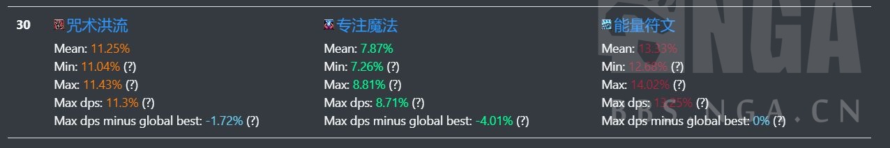 魔兽世界9.15冰法天赋