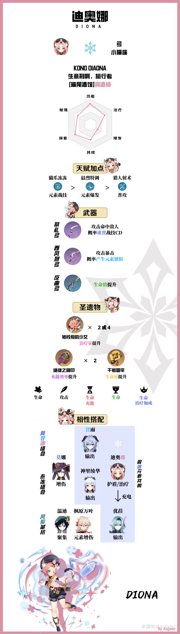 原神2.2迪奥娜培养攻略指南