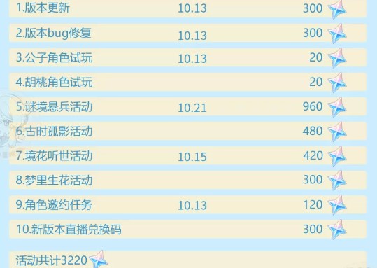 原神2.2原石活动内容一览