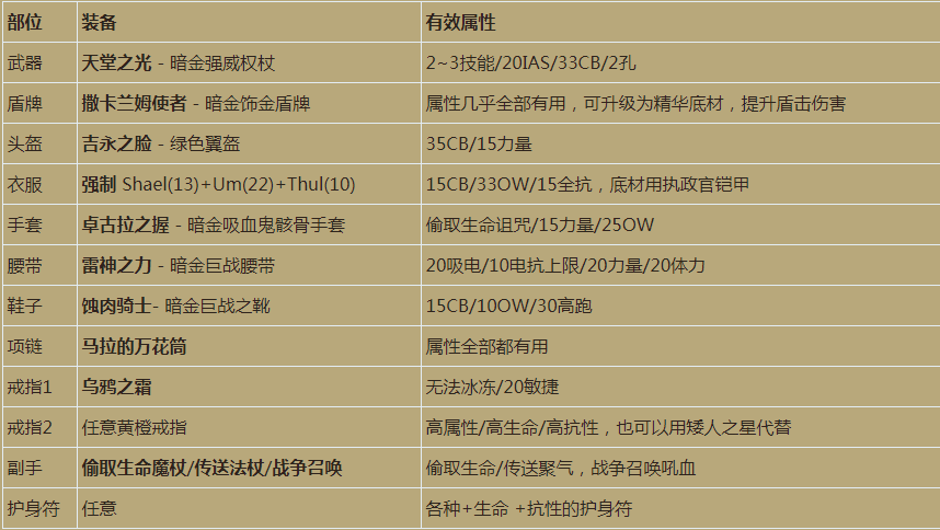 暗黑2重置版盾击圣骑士装备选择