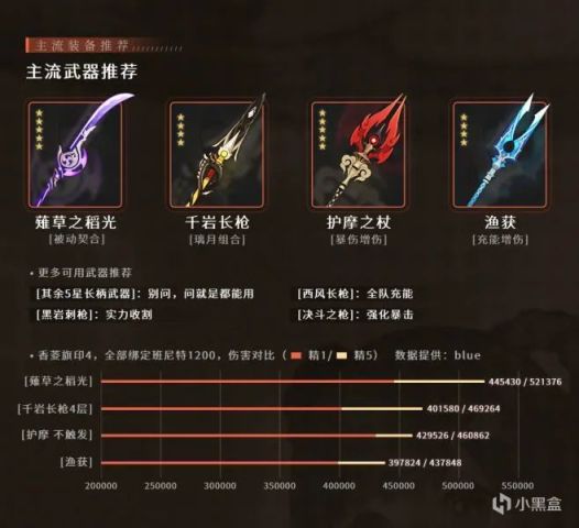 原神万金油四星角色有哪些