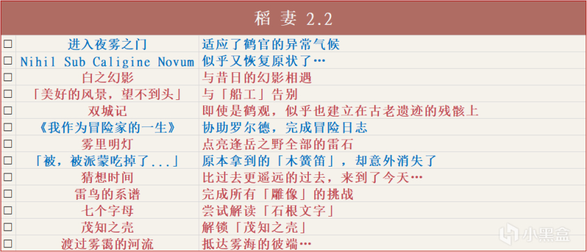 原神2.2版本全成就解锁指南