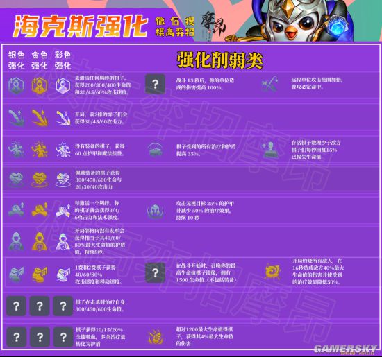 云顶之弈S6海克斯强化机制怎么玩