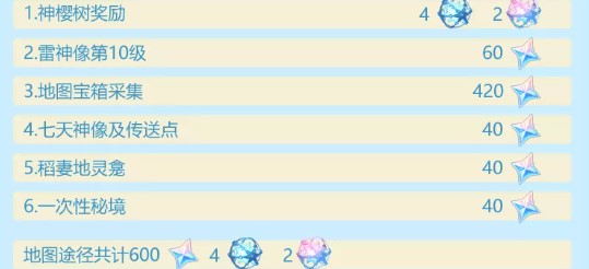 原神2.2原石活动内容一览
