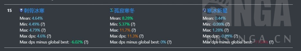 魔兽世界9.15冰法天赋