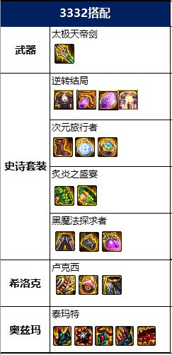 DNF2022刃影毕业装备推荐