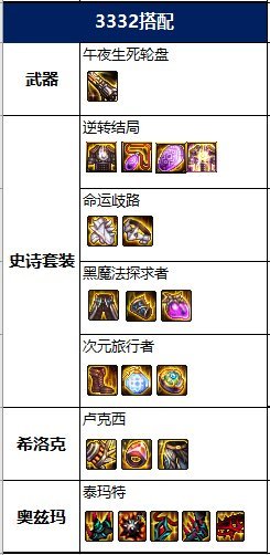 DNF2022男漫游毕业装备推荐