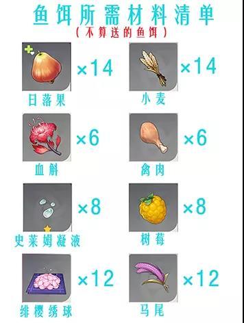原神钓鱼协会奖励有哪些