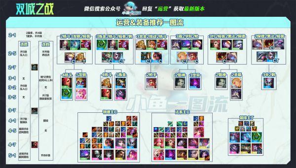 云顶之弈S6黑法薇古丝怎么玩