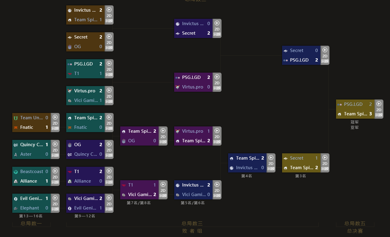 dota2ti10赛程图在哪看