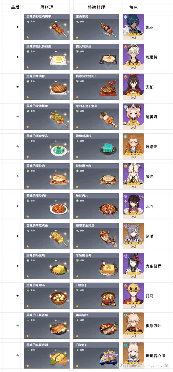 原神40种特殊料理大全