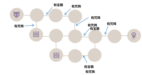 原神谜境悬兵隐藏宝箱位置在哪