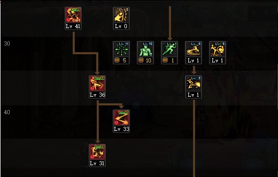 DNF2022男散打加点