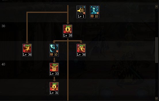 DNF2022红眼加点