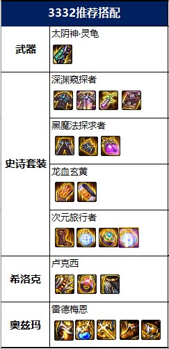 DNF2022男柔道毕业装备推荐