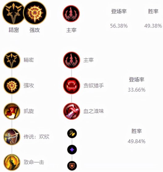 lols11提莫怎么玩