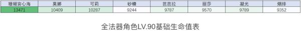 原神不灭月华属性是什么