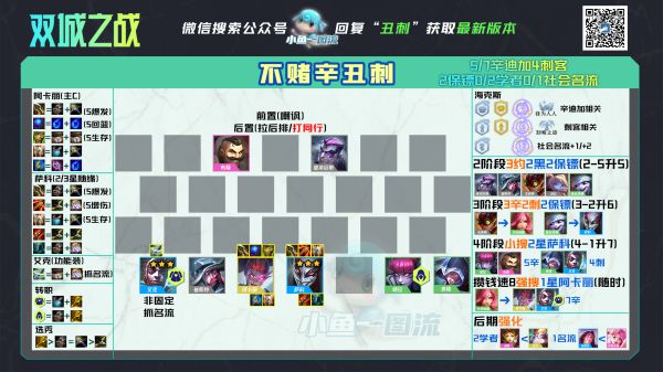 云顶之弈S6赛季辛丑刺怎么玩